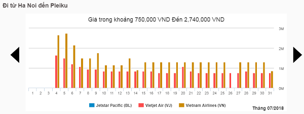 Giá vé máy bay từ HN đi Pleiku trong tháng 7