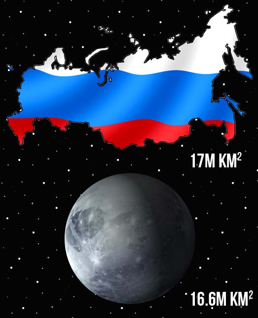 15 sự thật nghe như... đùa về nước Nga