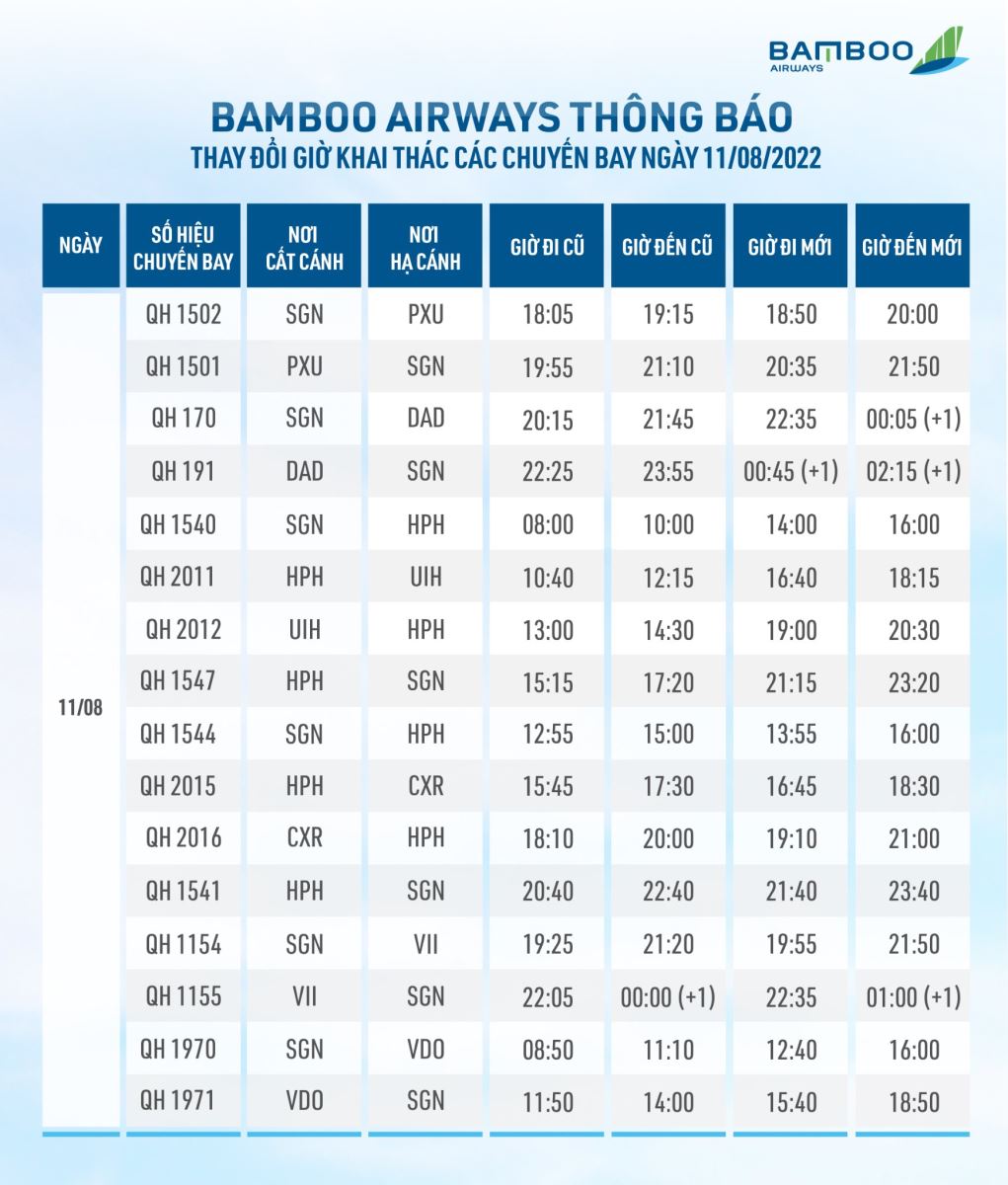 Các chuyến bay Bamboo bị ảnh hưởng do bão Mulan