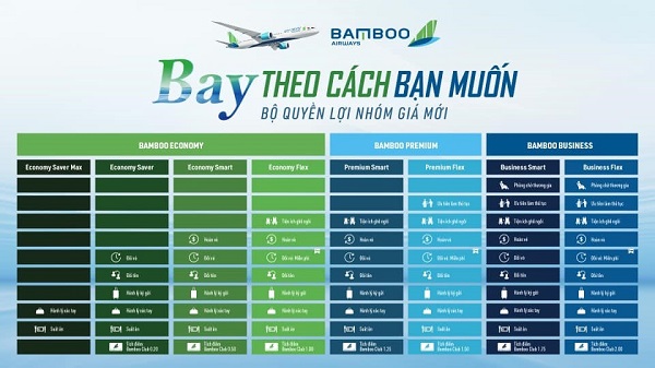 Tổng quan về 8 hạng vé mới của Bamboo Airways