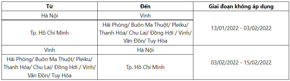 Thông tin chặng bay được áp dụng chương trình miễn phí nâng hạng thương gia từ Vietnam Airline