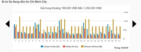 Đặt vé máy bay rẻ nhất: chặng Đà Nẵng – Hồ Chí Minh tháng 10/2018