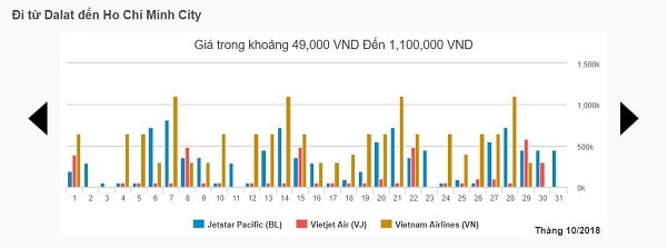 Đặt vé máy bay rẻ nhất: chặng Đà Lạt – Hồ Chí Minh tháng 10/2018