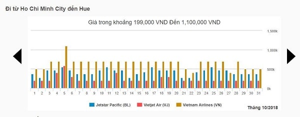 Đặt vé máy bay rẻ nhất: chặng Hồ Chí Minh – Huế tháng 10/2018