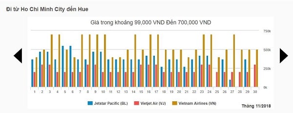 Đặt vé máy bay rẻ nhất: chặng Hồ Chí Minh – Huế tháng 11/2018