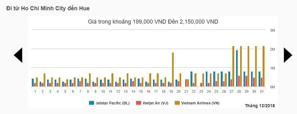 Đặt vé máy bay rẻ nhất: chặng Hồ Chí Minh – Huế tháng 12/2018