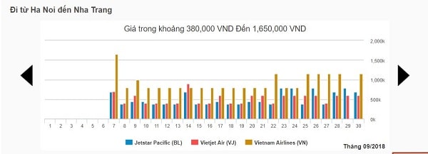 Bảng giá vé máy bay tháng 9 chặng Hà Nội – Đà Nẵng
