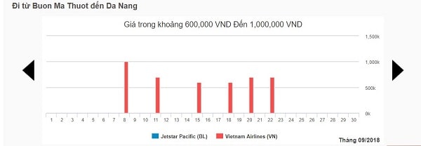 Bảng giá vé máy bay tháng 9 chặng tp Buôn Ma Thuột – Đà Nẵng