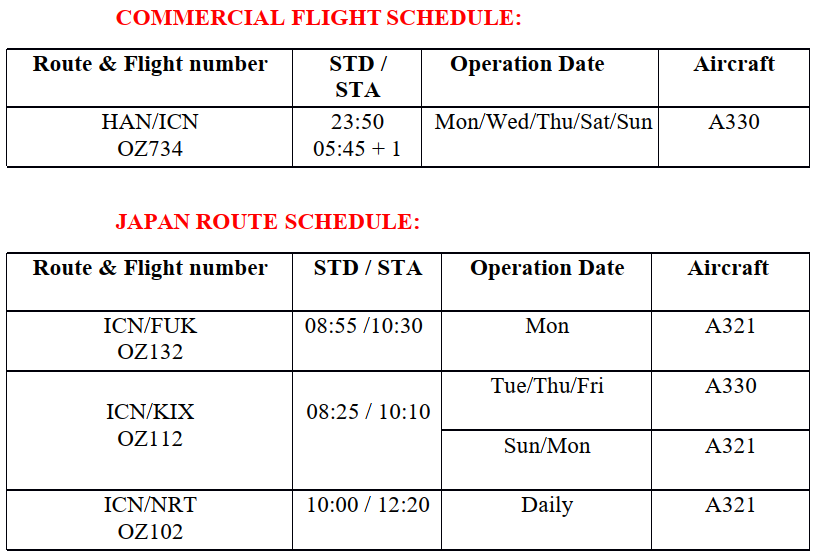 Tăng tần suất các chuyến bay Hà Nội - Incheon