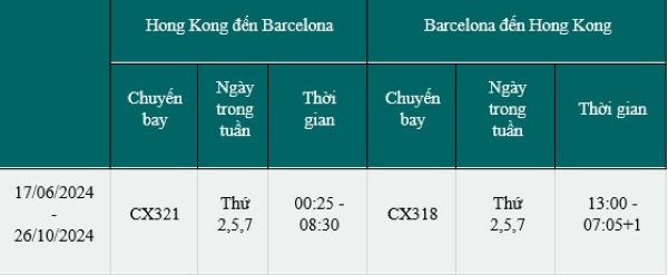 Lịch bay cụ thể đường bay từ Hong Kong đến Barcelona