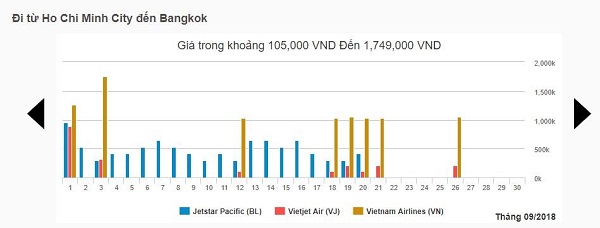 Giá vé chặng Hồ Chí Minh - Bangkok tháng 9 