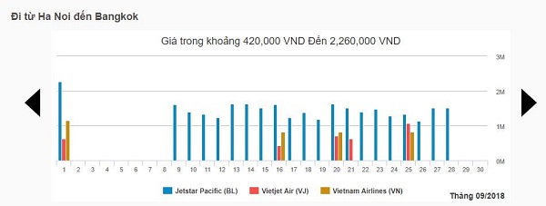 Vé máy bay đi Bangkok giá rẻ nhất