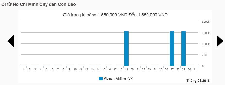 Giá vé máy bay từ Hồ Chí Minh đi Côn Đảo tháng 8