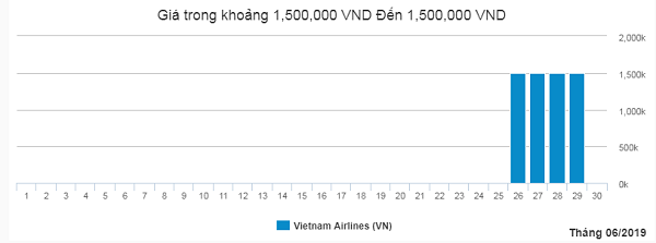 Vé máy bay từ Hồ Chí Minh đi Côn Đảo trong tháng 6/2019