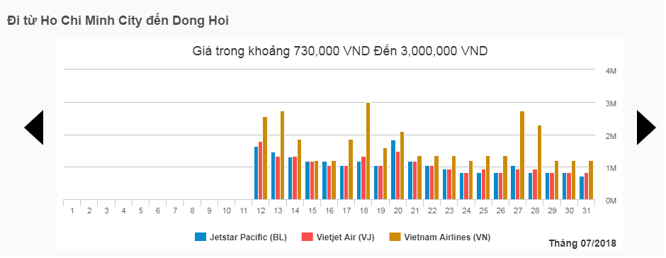 Giá vé máy bay chặng Hồ Chí Minh - Đồng Hới