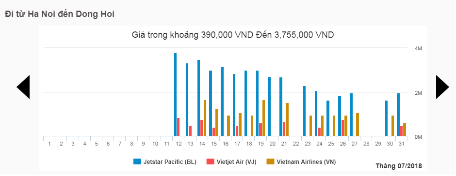 Giá vé máy bay chặng Hà Nội - Đồng Hới