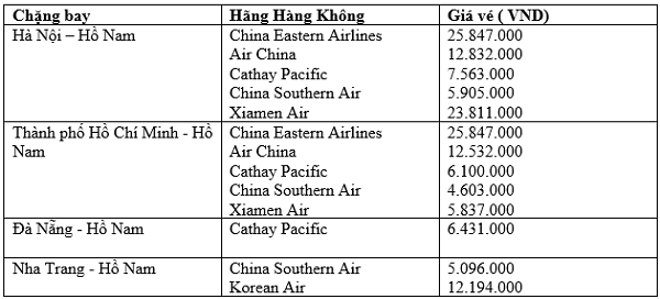 Bảng giá vé máy bay đi Hồ Nam - Trung Quốc cập nhập 2019