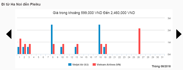 Giá vé máy bay từ HN đi Pleiku trong tháng 8
