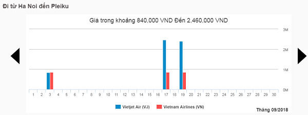 Giá vé máy bay từ HN đi Pleiku trong tháng 9