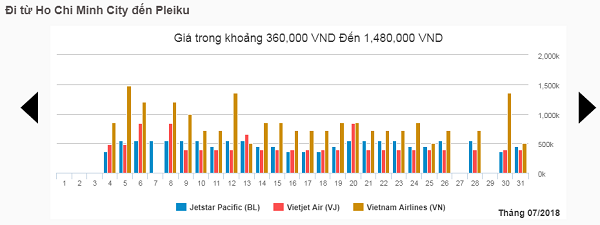 Giá vé máy bay từ Hồ Chí Minh đi Pleiku