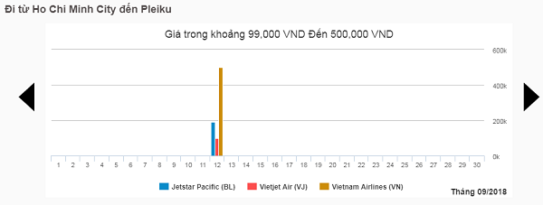 Giá vé máy bay từ Sài Gòn đi Pleiku trong tháng 9