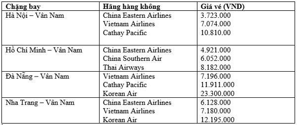 Thông tin vé máy bay đi Vân Nam Trung Quốc
