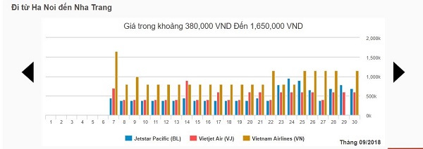 Bảng giá vé máy bay tháng 9 chặng Hà Nội – Nha Trang