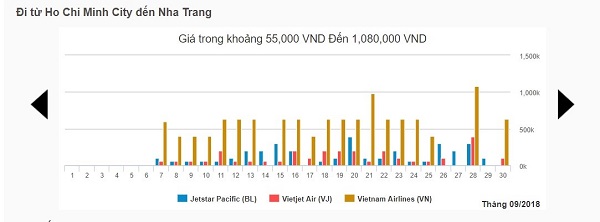 Bảng giá vé máy bay tháng 9 chặng Hồ Chí Minh – Nha Trang