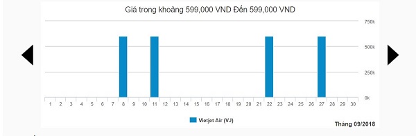 Bảng giá vé máy bay tháng 9 chặng Thanh Hóa – Nha Trang