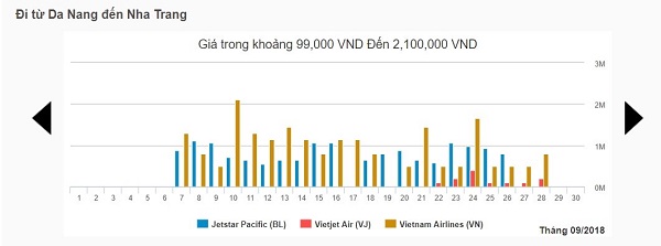 Bảng giá vé máy bay tháng 9 chặng Đà Nẵng – Nha Trang