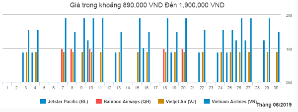 Chi tiết bảng giá vé tháng 6 từ Thanh Hóa đi Hồ Chí Minh