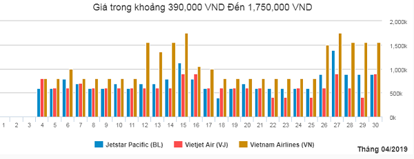 Vé máy bay từ Hải Phòng đi Sài Gòn tháng 4/2019
