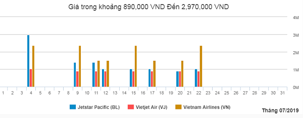 Vé máy bay từ Hải Phòng đi thành phố Hồ Chí Minh tháng 7/2019