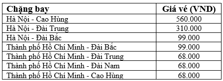 Bảng giá vé máy bay Vietjet đi Đài Loan tất cả các chặng