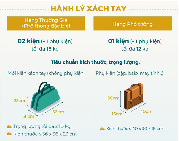 Quy định hành lý xách tay của Vietnam Airlines
